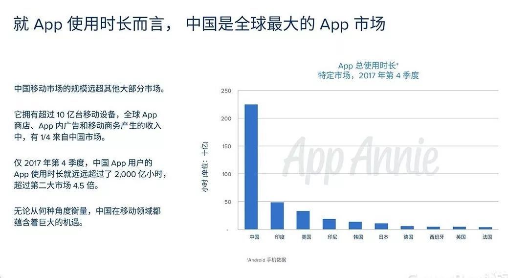 商城APP開發(fā)多少錢