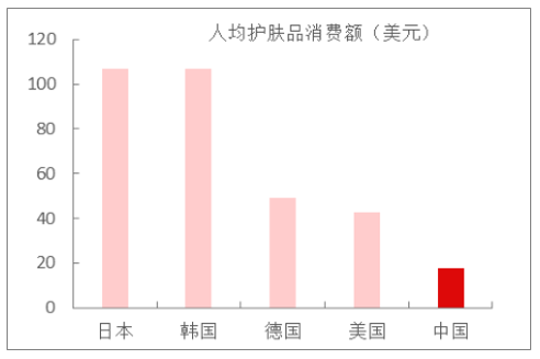 化妝品小程序